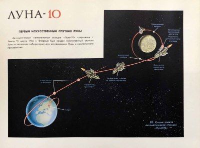 купить Здравствуй, Луна! Полёты советских автоматических станций к Луне в Москве фото 11 Здравствуй, Луна! Полёты советских автоматических станций к Луне купить в Москве фото 11